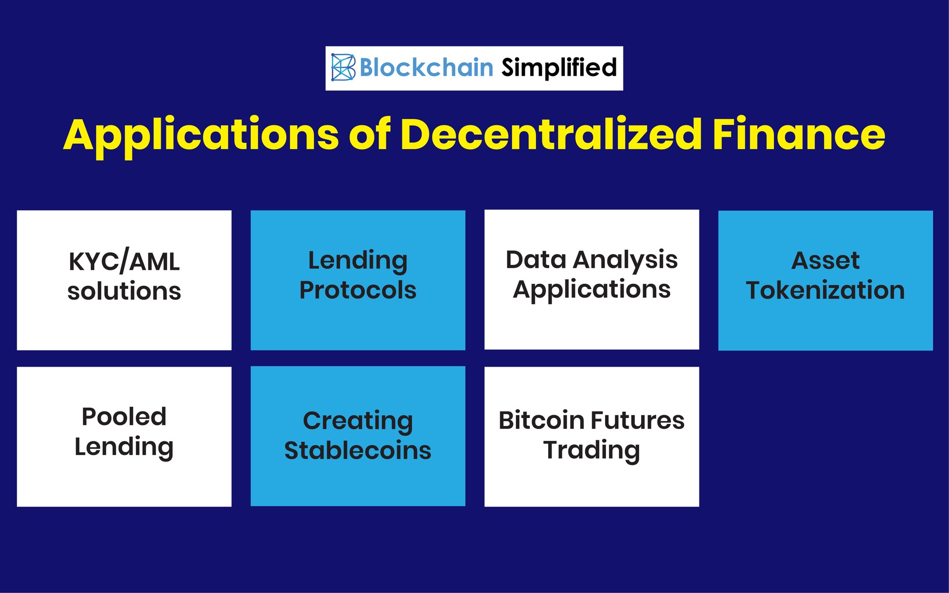 Decentralized Finance applications