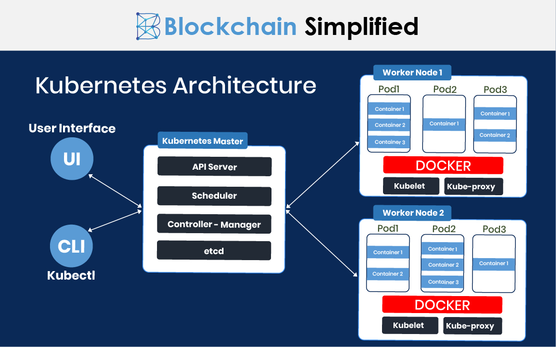 kubernetes-the-ultimate-platform-for-containerized-application