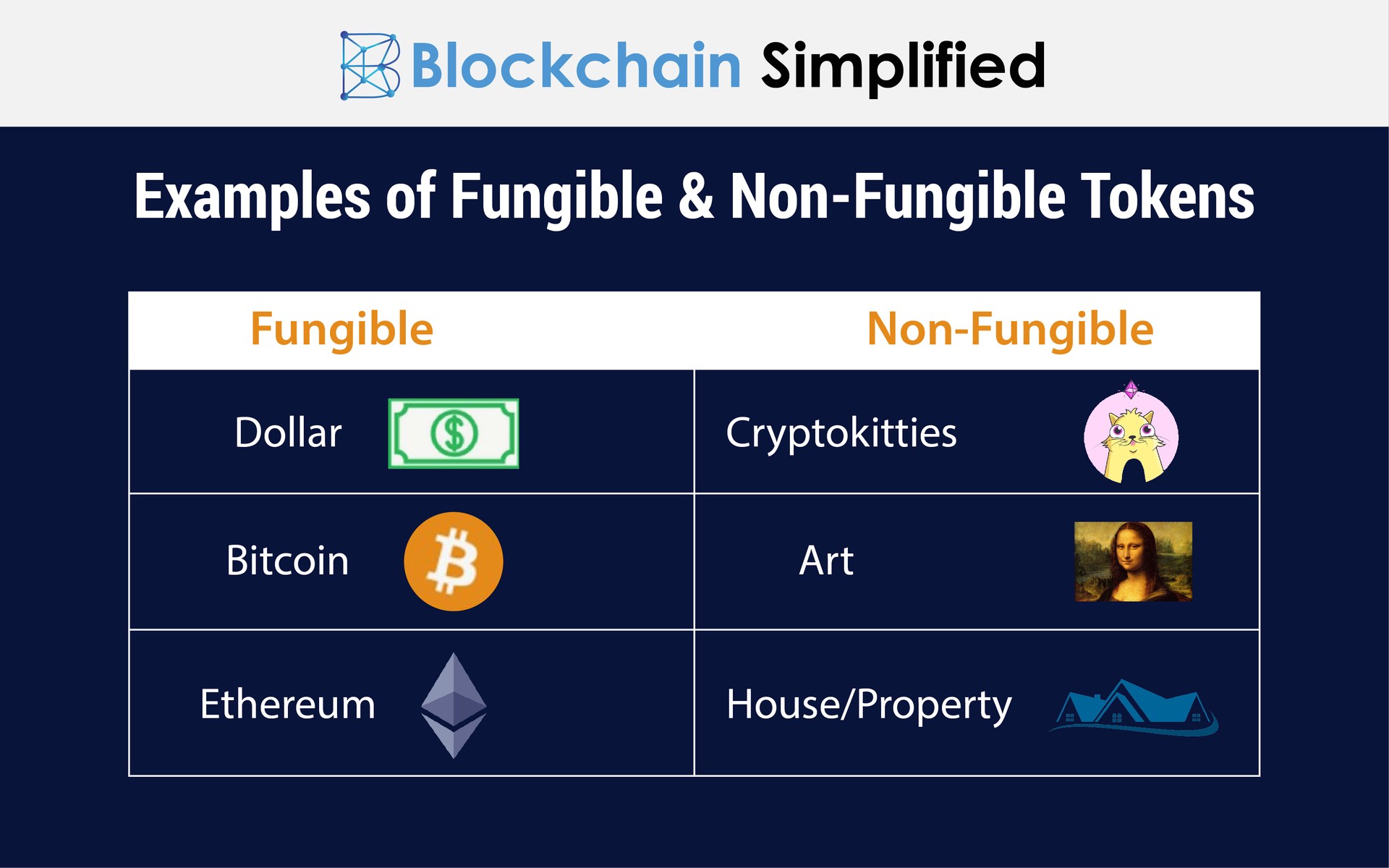 non fungible blockchain