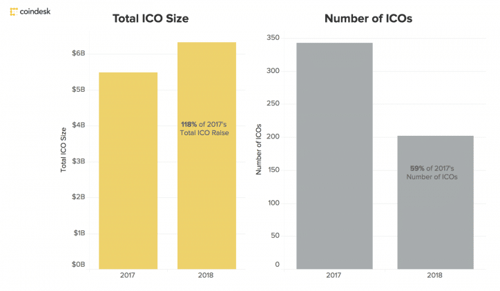 ICO Initial Coin Offering survey