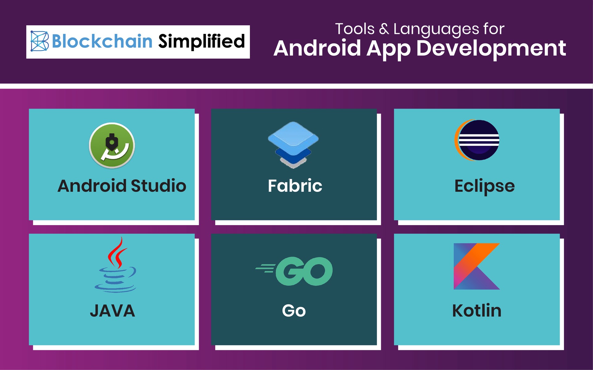 A Complete Beginner's guide for Android App Development | Blockchain
