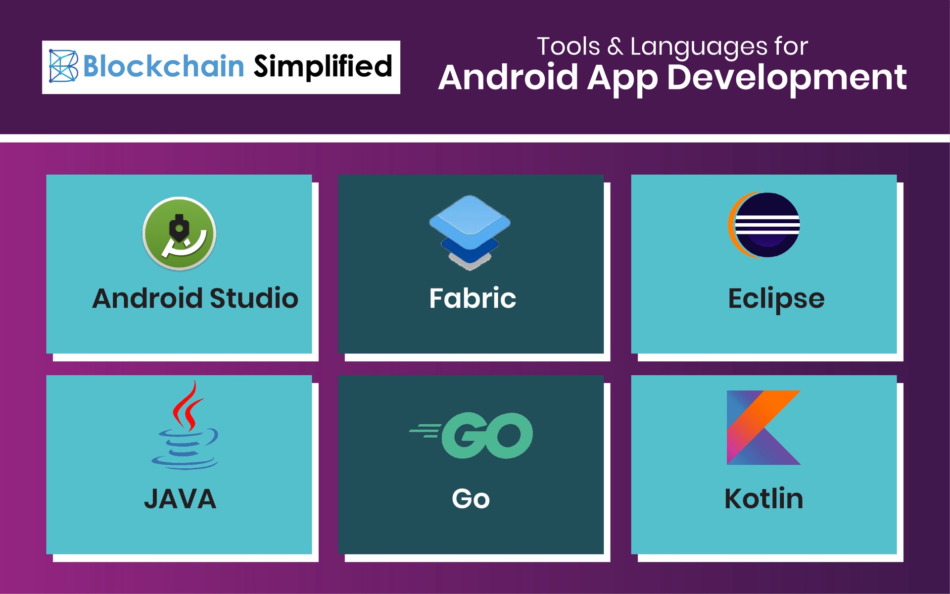 blockchain android app development