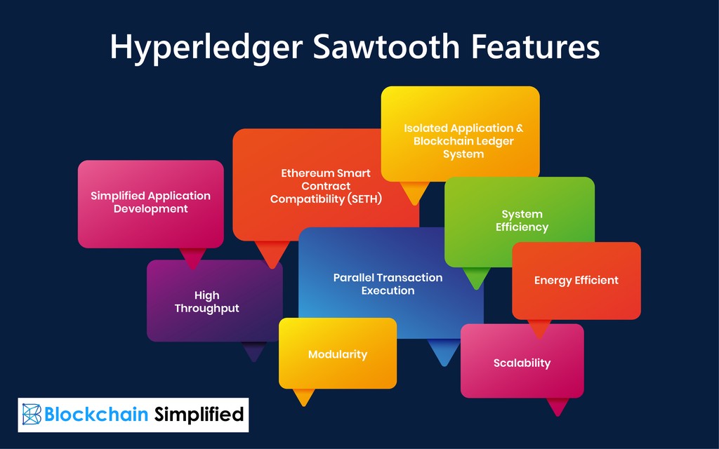 Hyperledger Sawtooth features