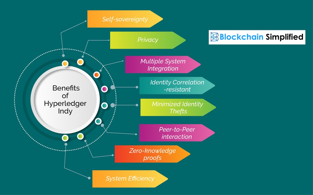 Hyperledger Indy benefits