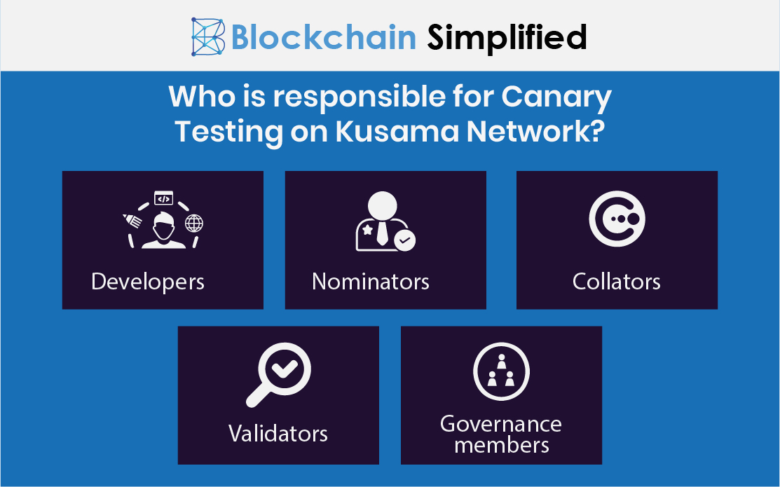 kusama network polkadot canary testing cousin components