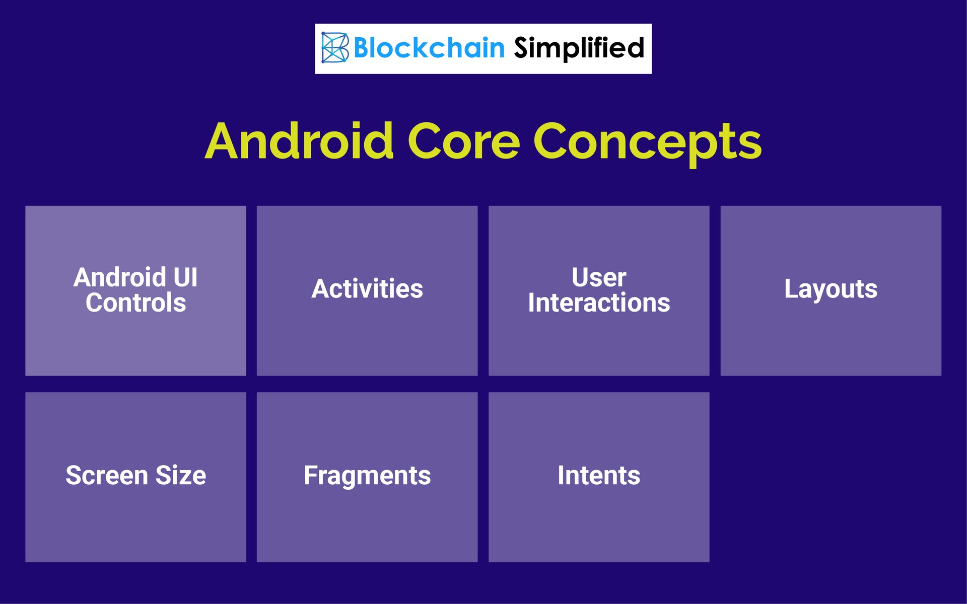 Android Architecture Core Concepts