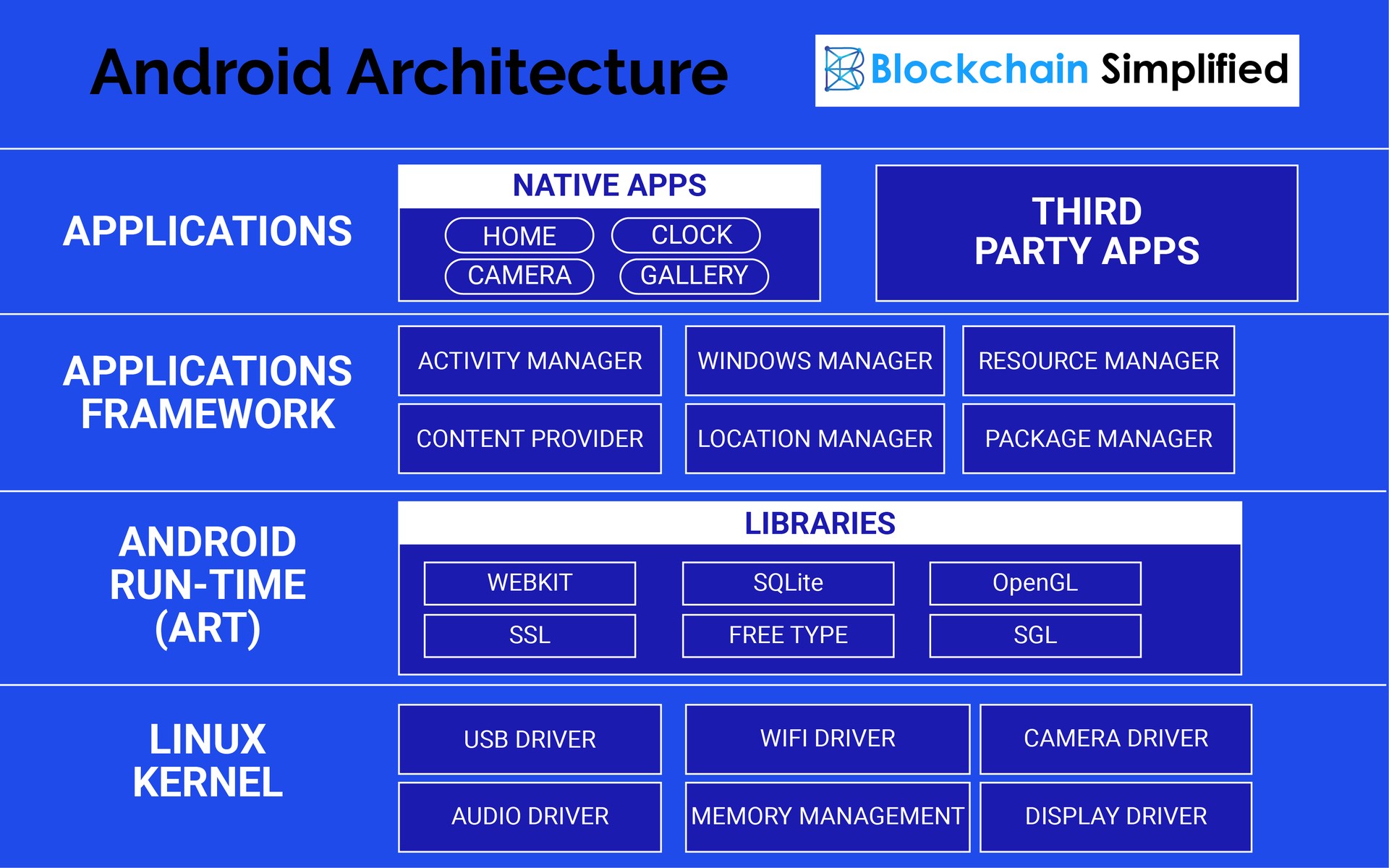 Android Architecture