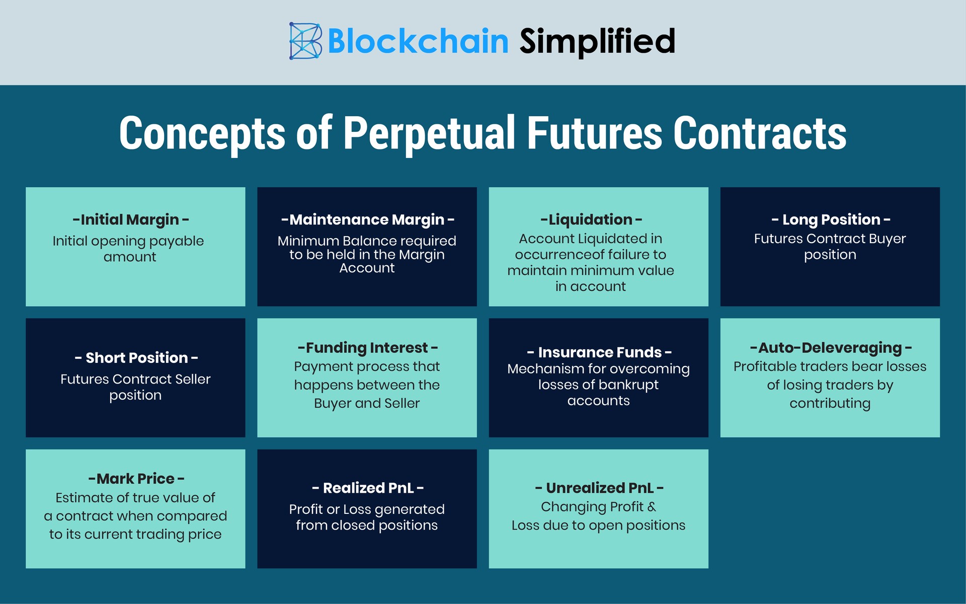 Perpetual Futures Contracts Concepts