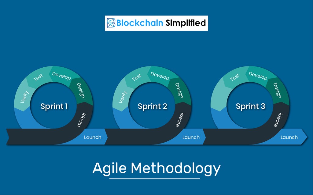 Agile methodology vs Waterfall