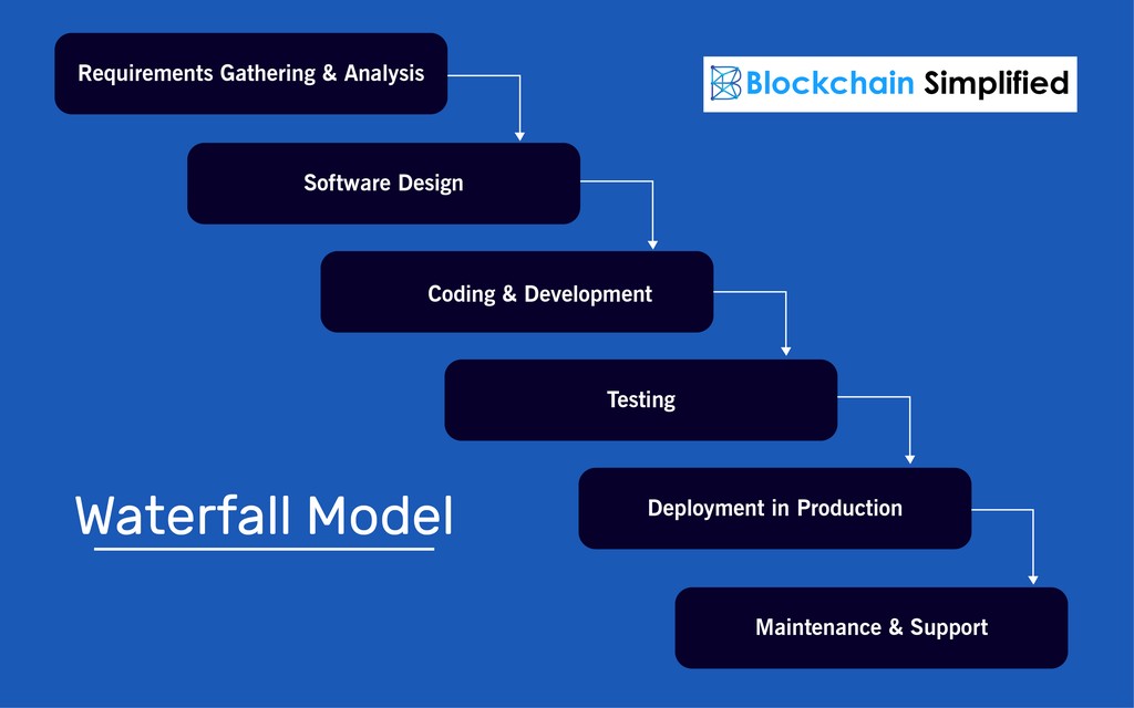 Agile vs Waterfall model