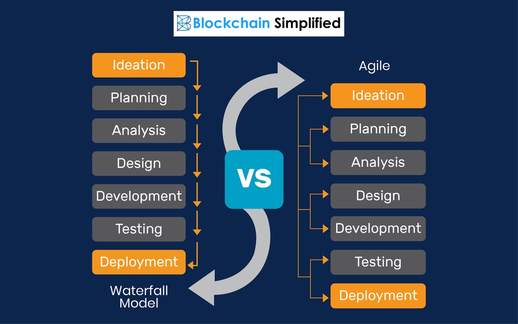 The Waterfall And The Agile Model