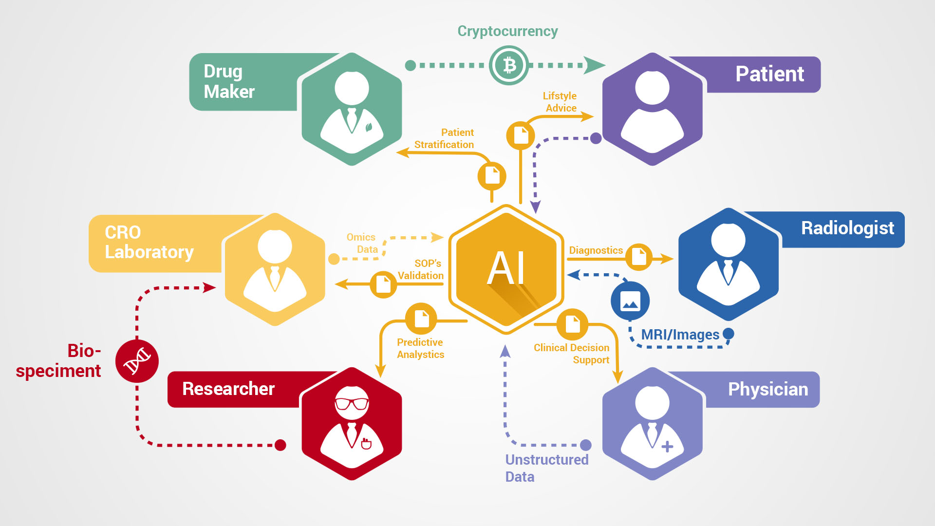 Blockchain AI Applications Spectrum: Transformative Tech Integration