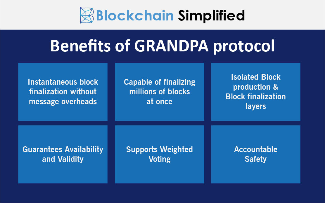 grandpa the block finality protocol in polkadot benefits