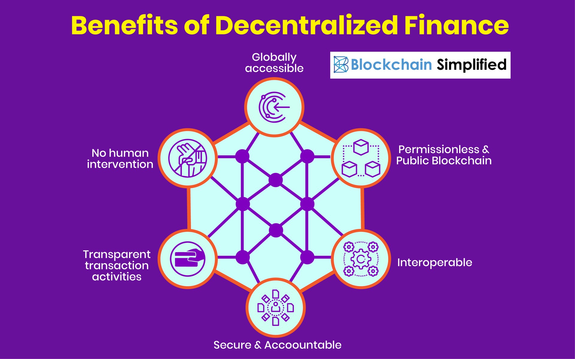 All you need to know about Decentralized Finance (DeFi) | Blockchain  Simplified
