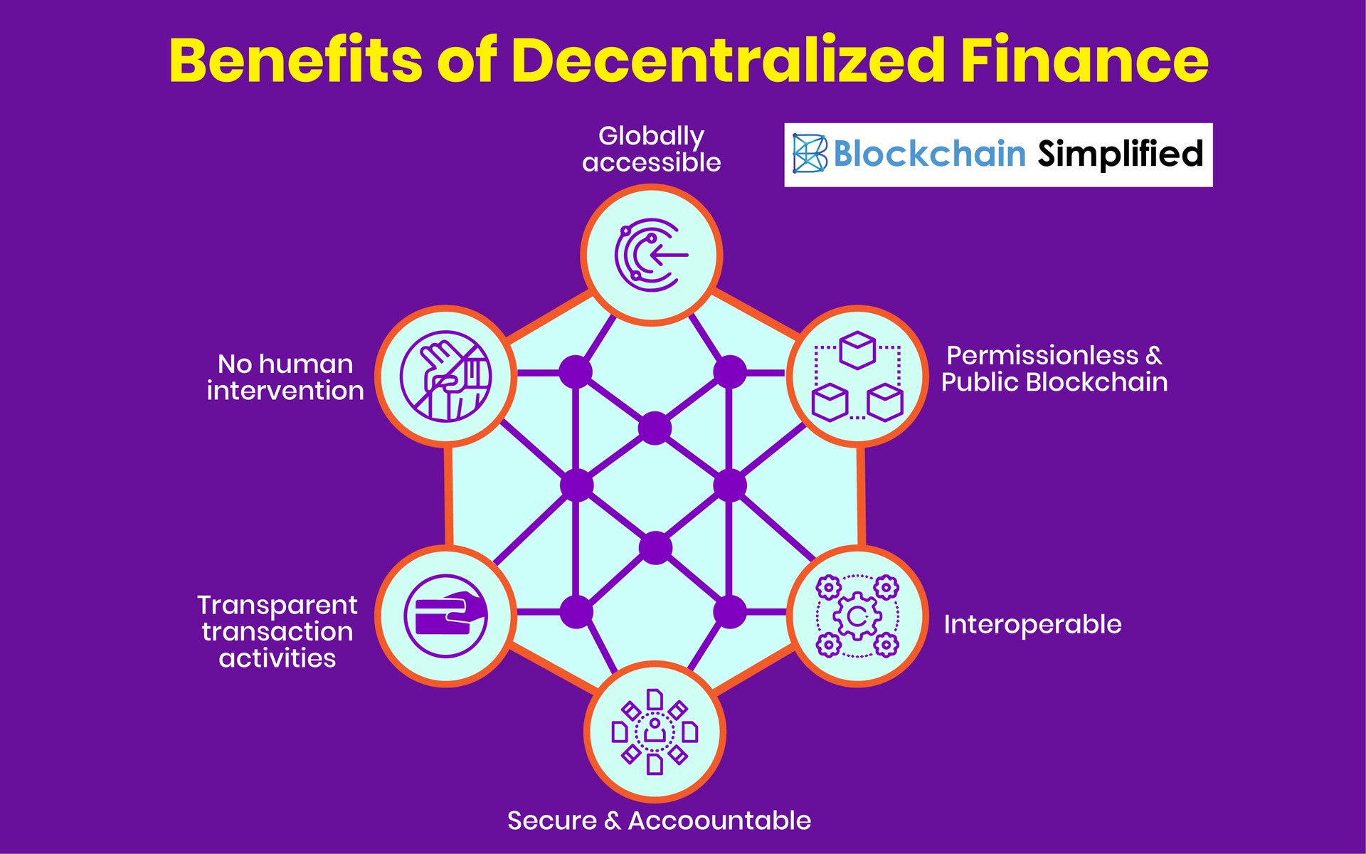 Decentralized Finance benefits