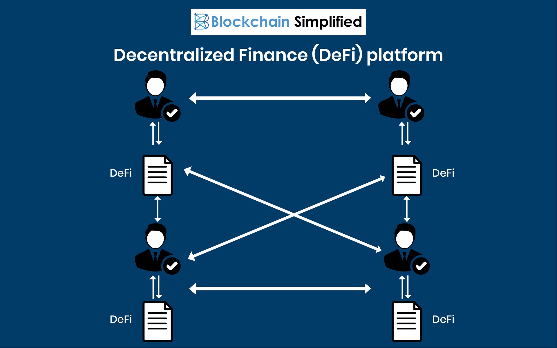 blockchain and decentralized finance