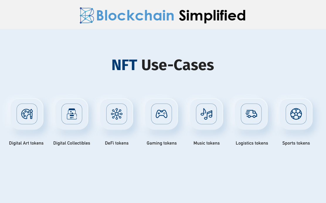 nft use cases