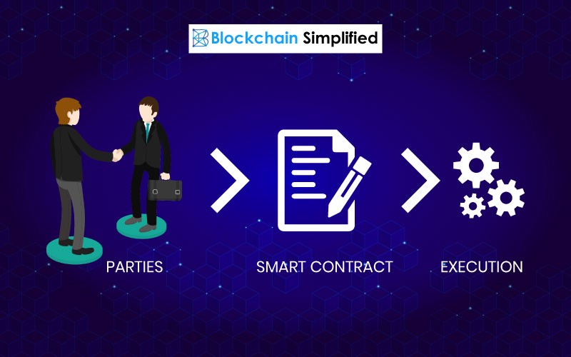 smart contract vs blockchain