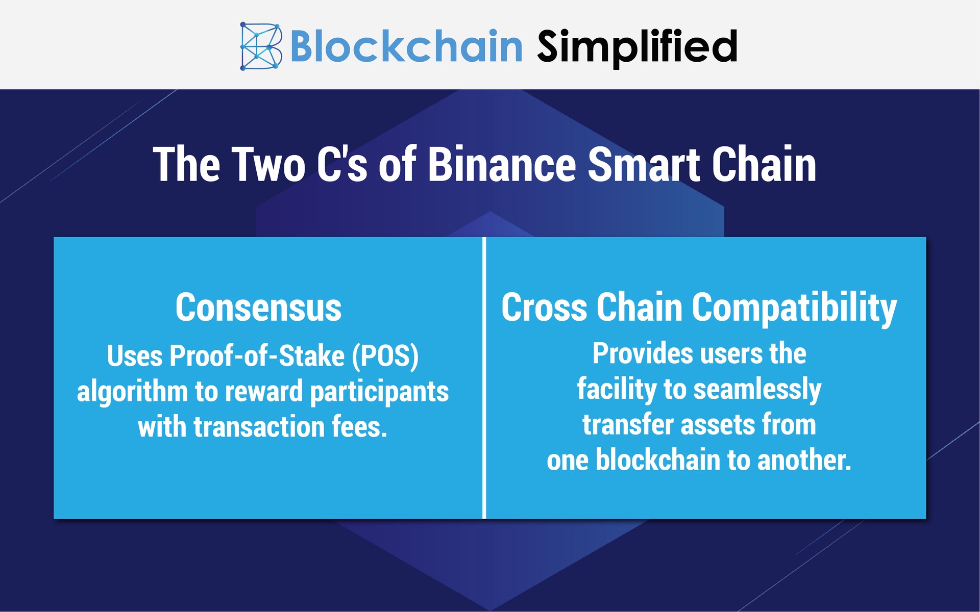 smart contract binance smart chain