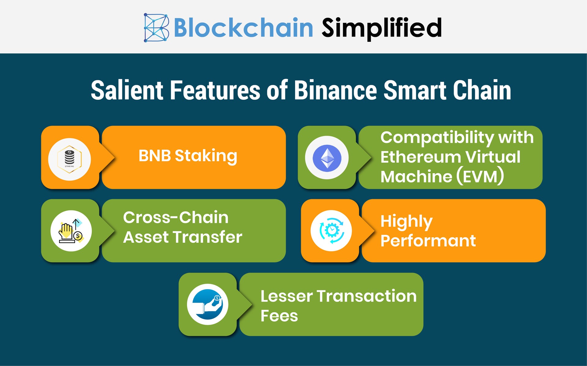 binance smart chain features