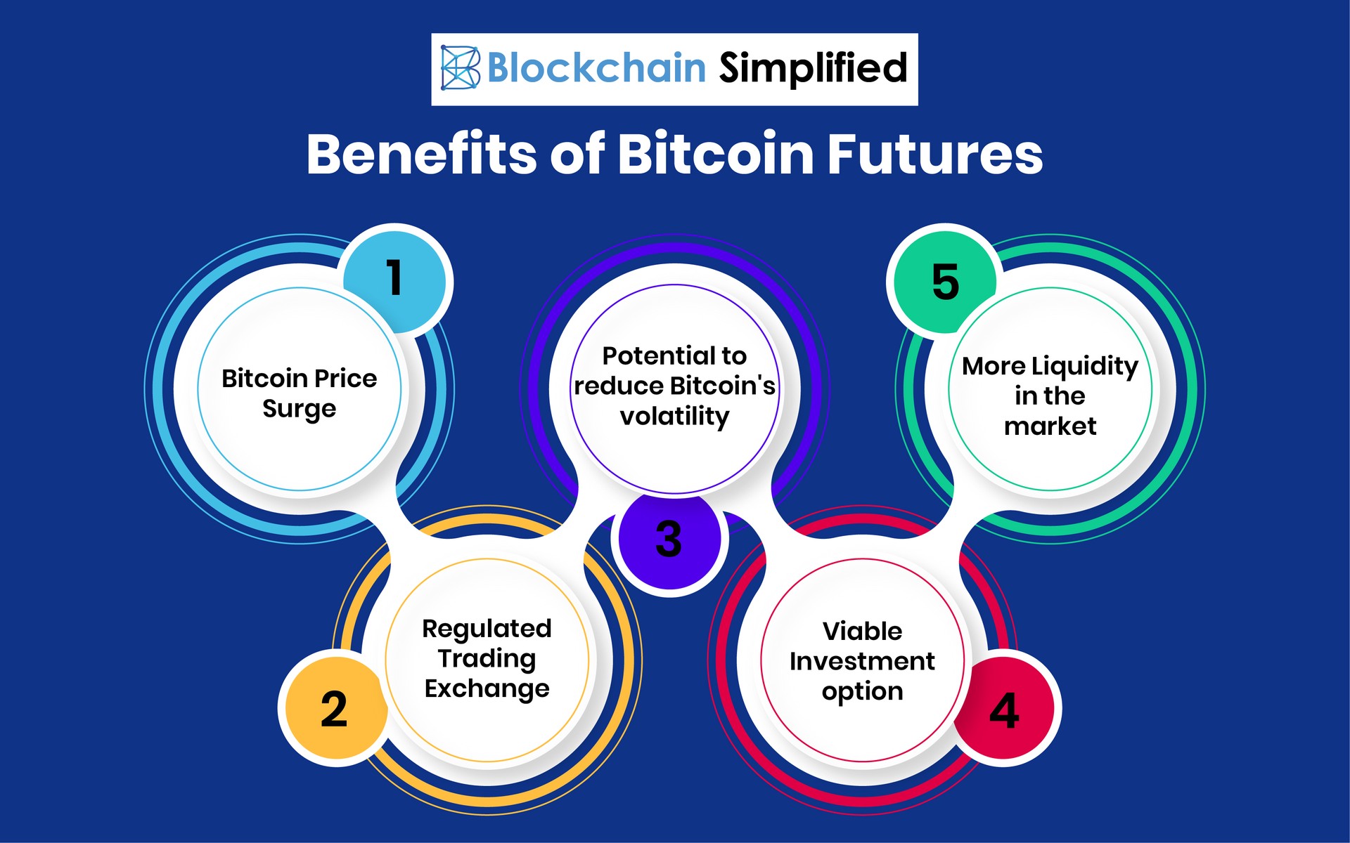 Bitcoin Futures benefits