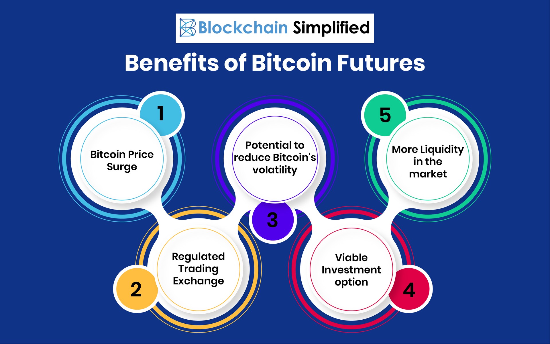 advantages of bitcoin futures