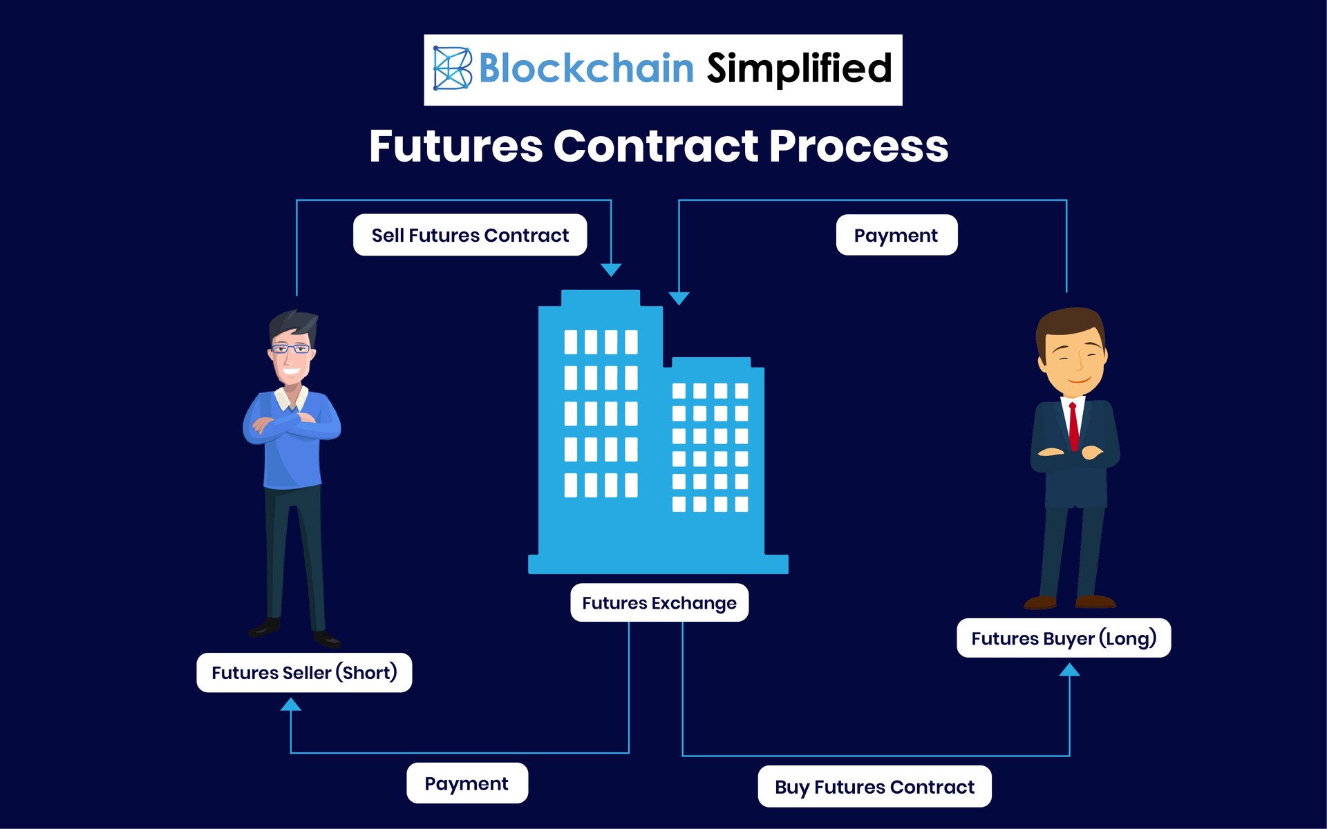futures contract bitcoin