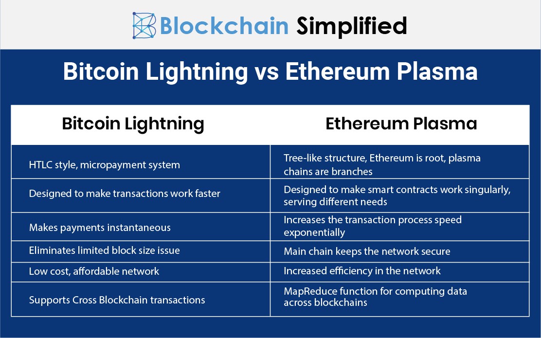 crypto plasma defention