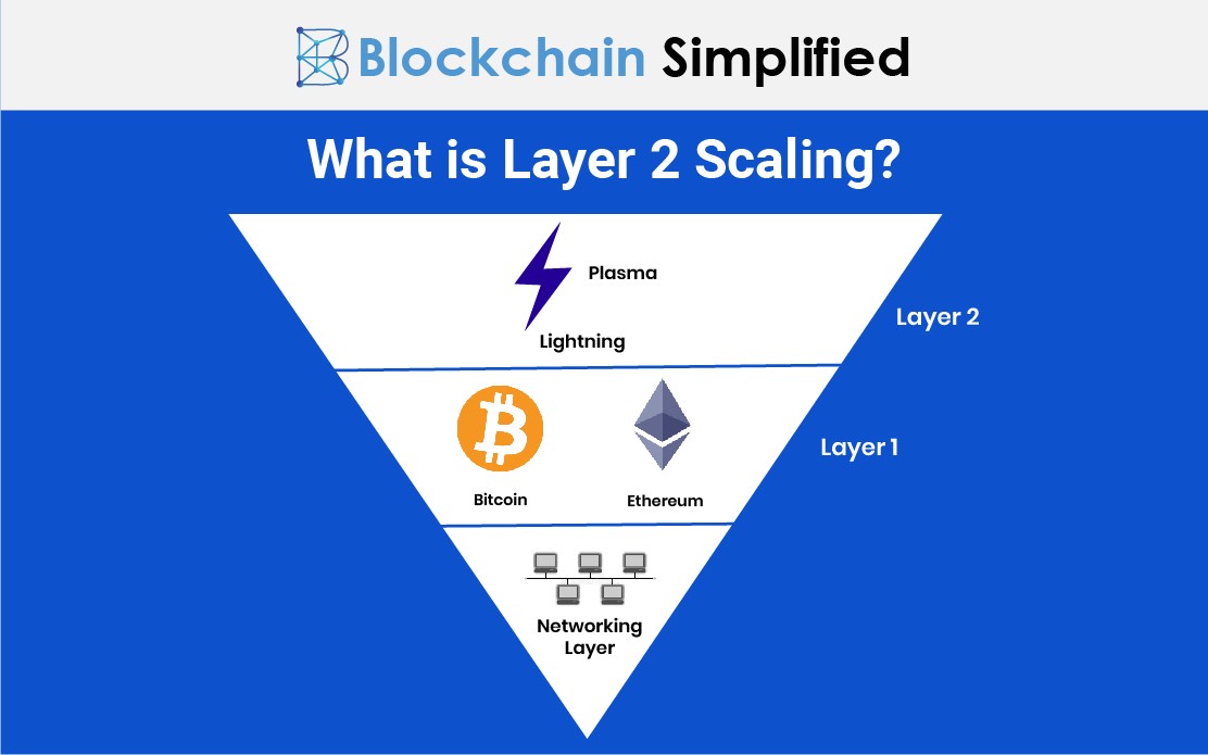 bitcoin lightning vs ethereum plasma layer2 scaling