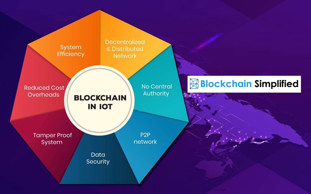 Blockchain and Internet of Things features