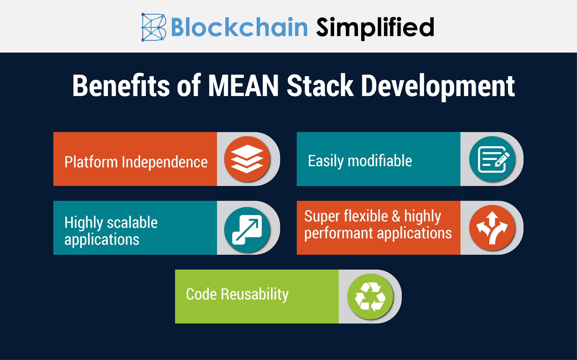 Mean Stack Development - benefits