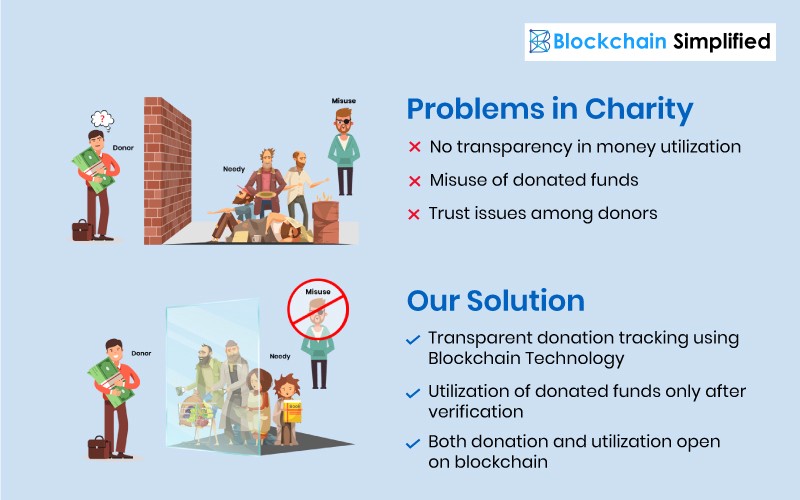 Blockchain NGO solution