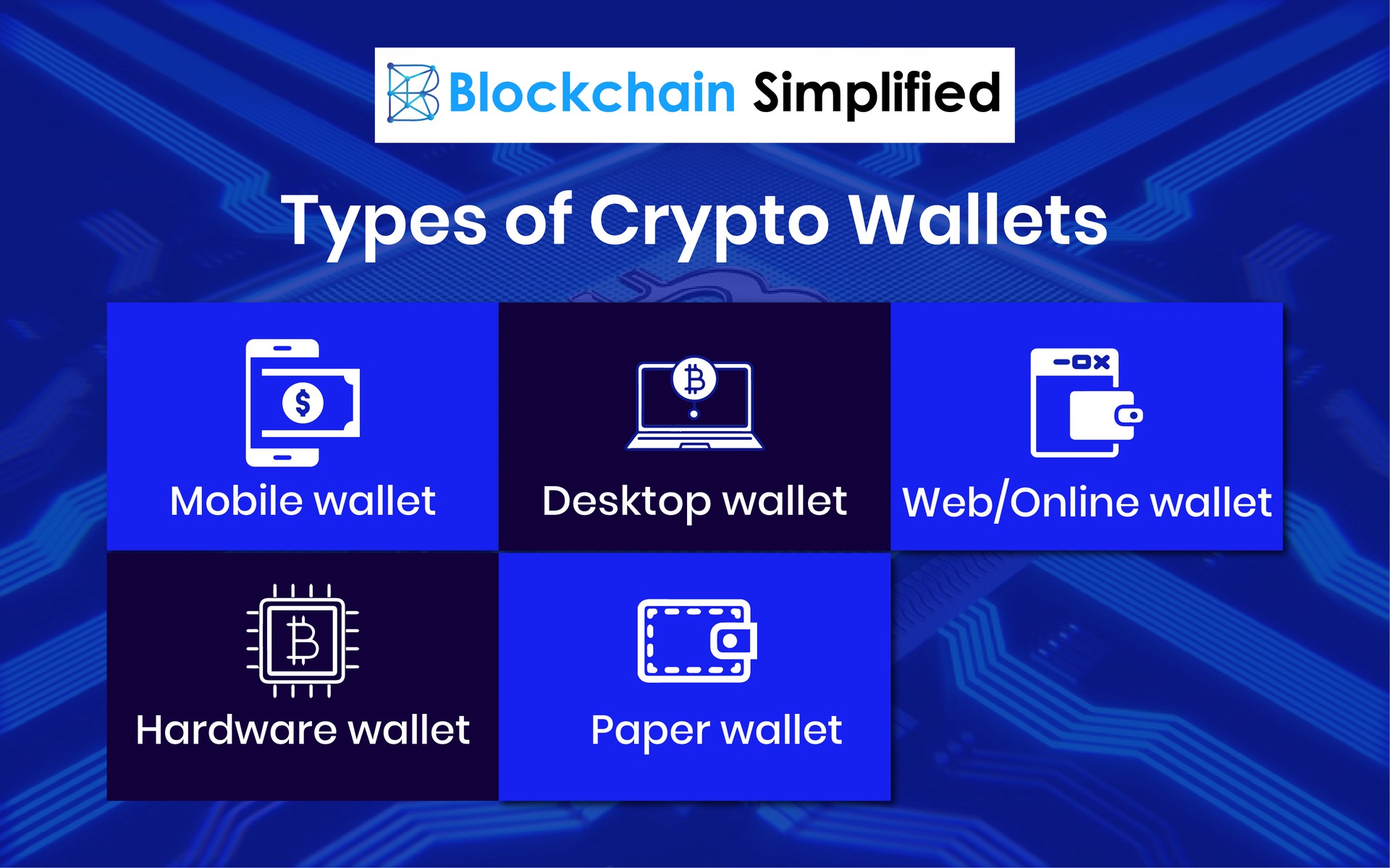 Everything You Need To Know About A Blockchain Wallet Cryptocurrency Wallet Blockchain Simplified