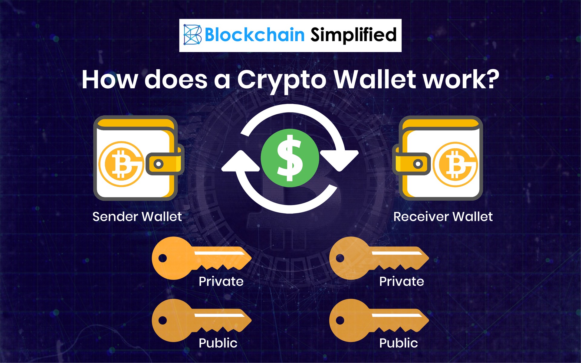 Blockchain wallet working