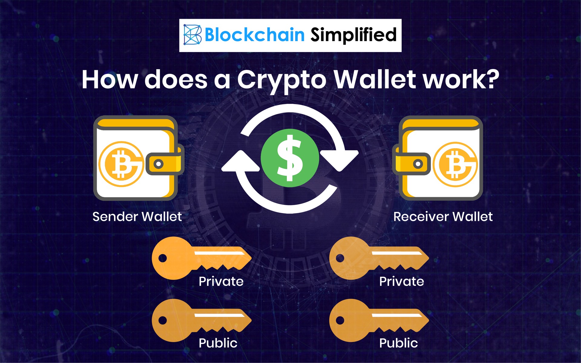 crypto wallet how does it work