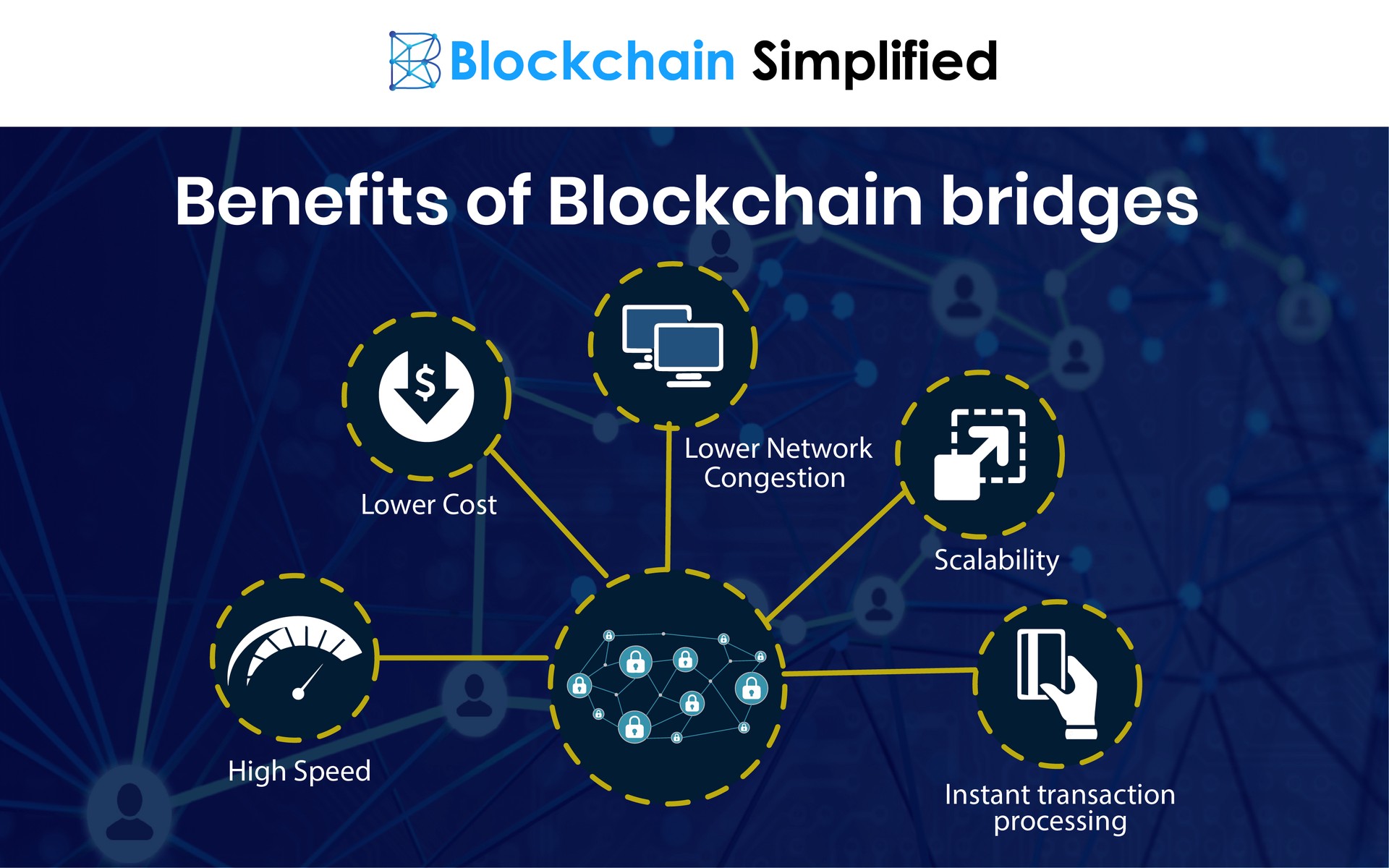 Blockchain Bridges benefits