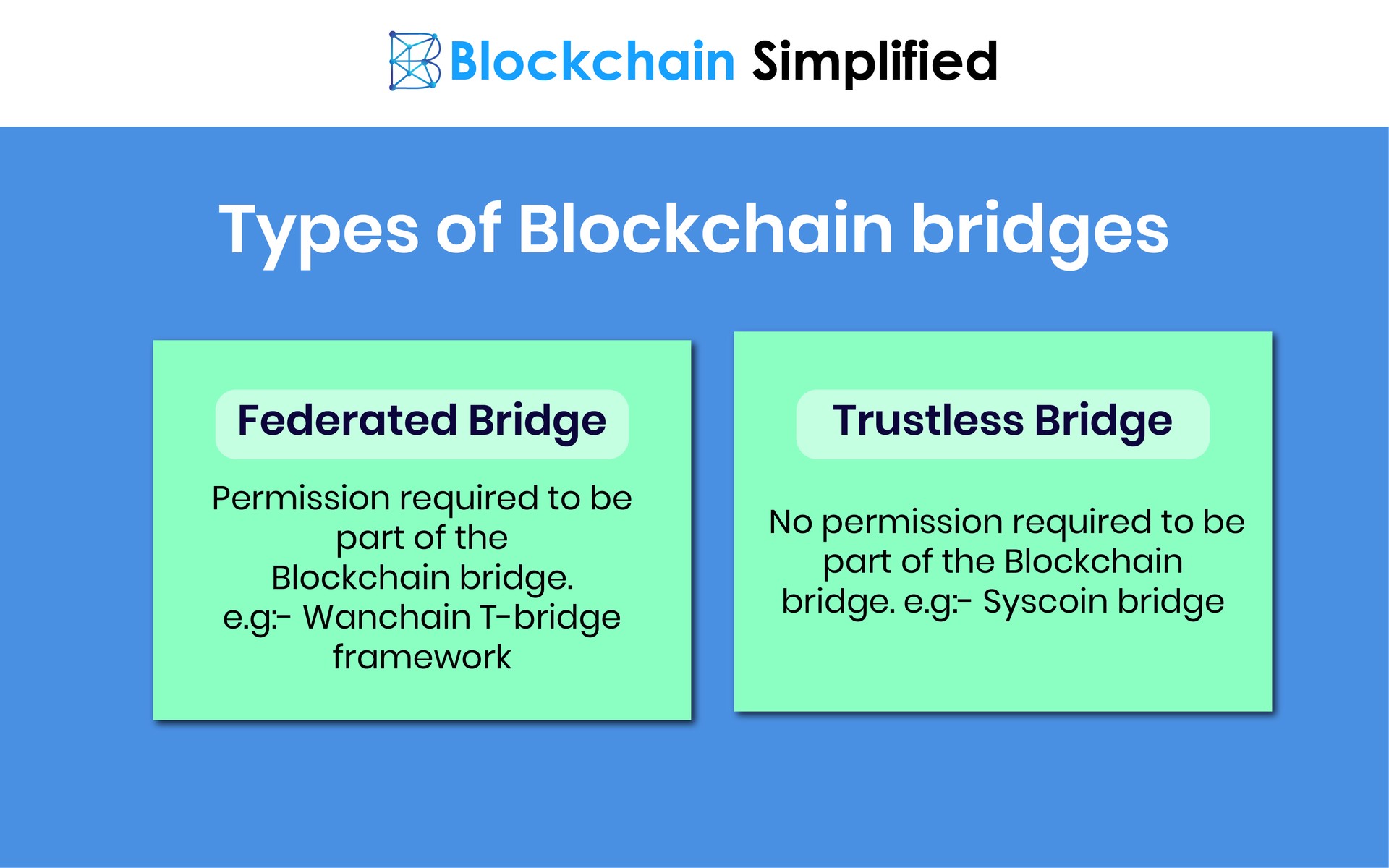 Blockchain Bridges types