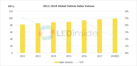 Blockchain in Automotive sector automobile graph