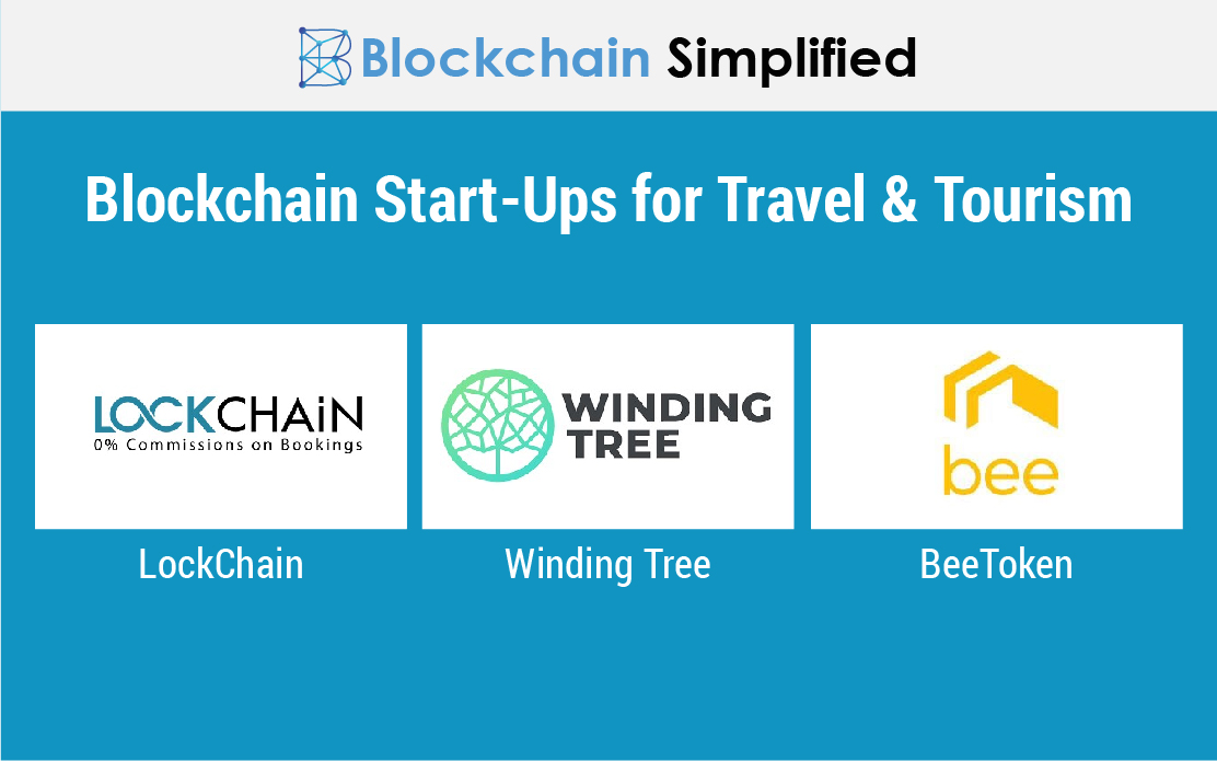 blockchain in tourism and travel industry startups