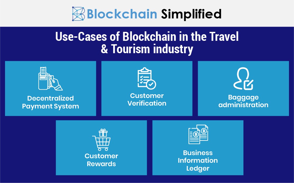 blockchain in tourism and travel industry usecase main