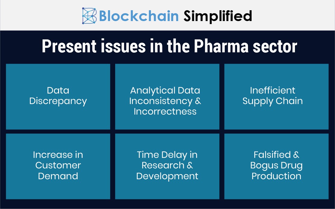 blockchain in pharma industry issues