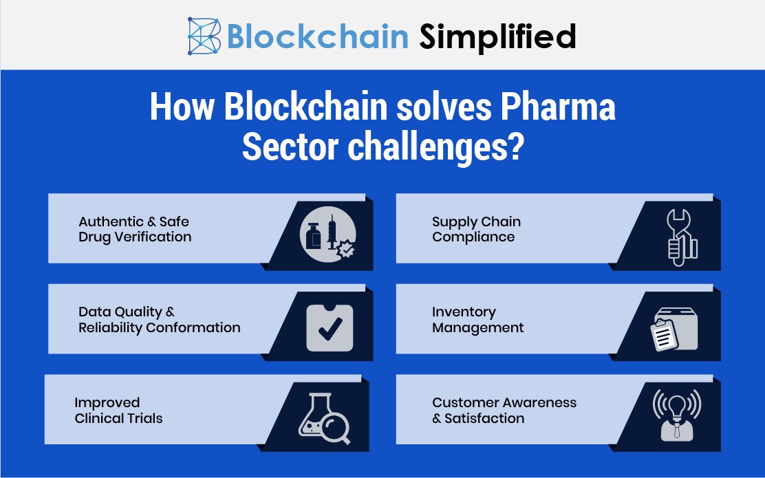 blockchain in pharma industry usecases