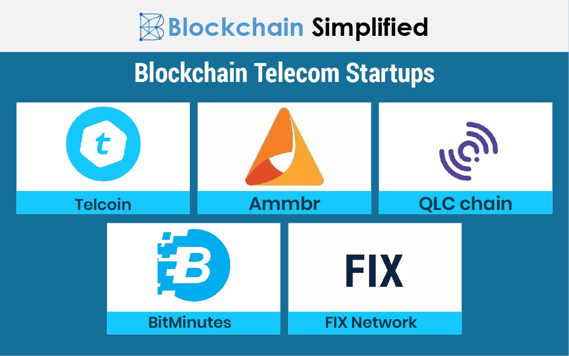 blockchain in telecom media startups