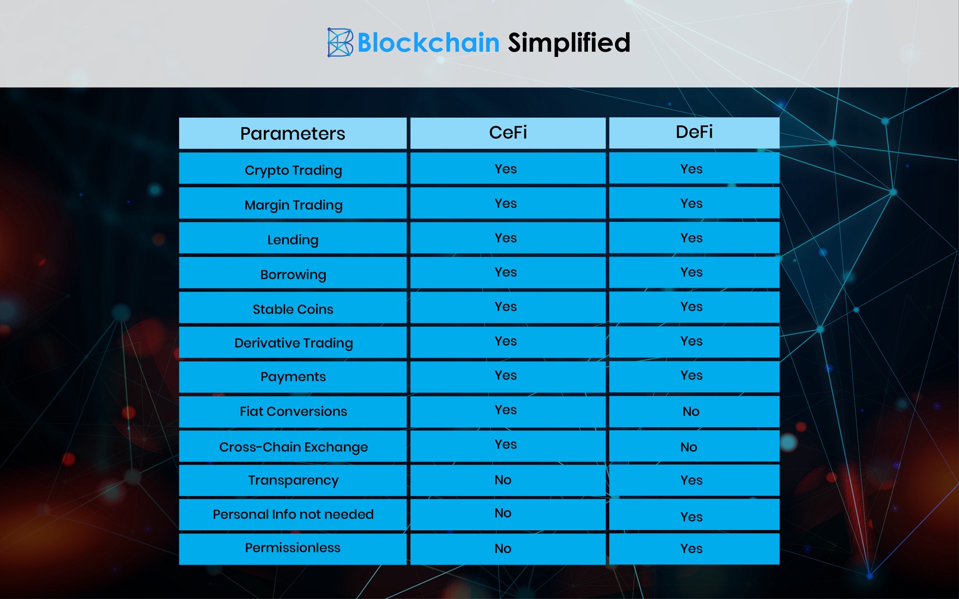 Centralized Finance (CeFi) vs Decentralized Finance (DeFi ...