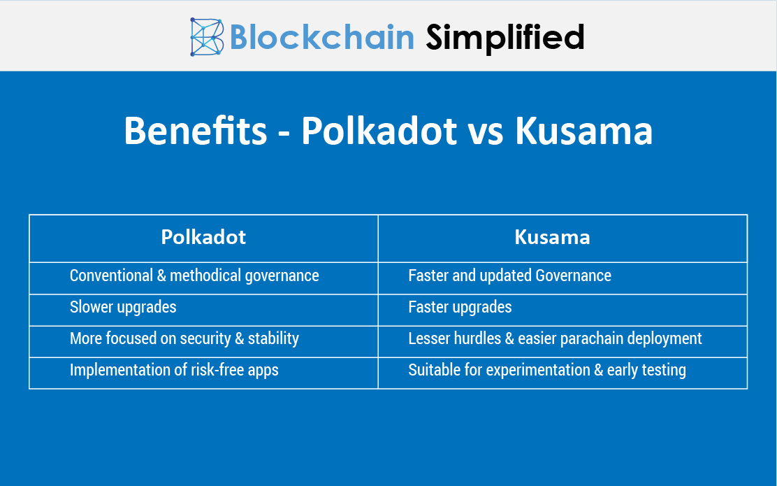 comparing polkadot vs kusama benefits