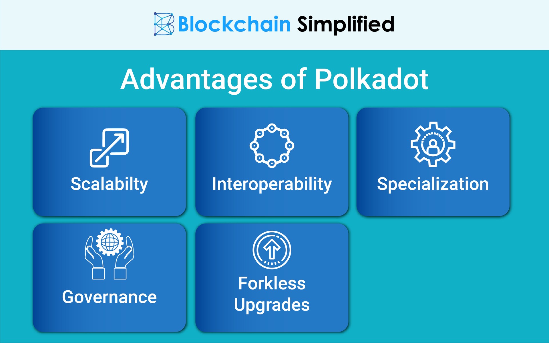 polkadot blockchain bridge advantages