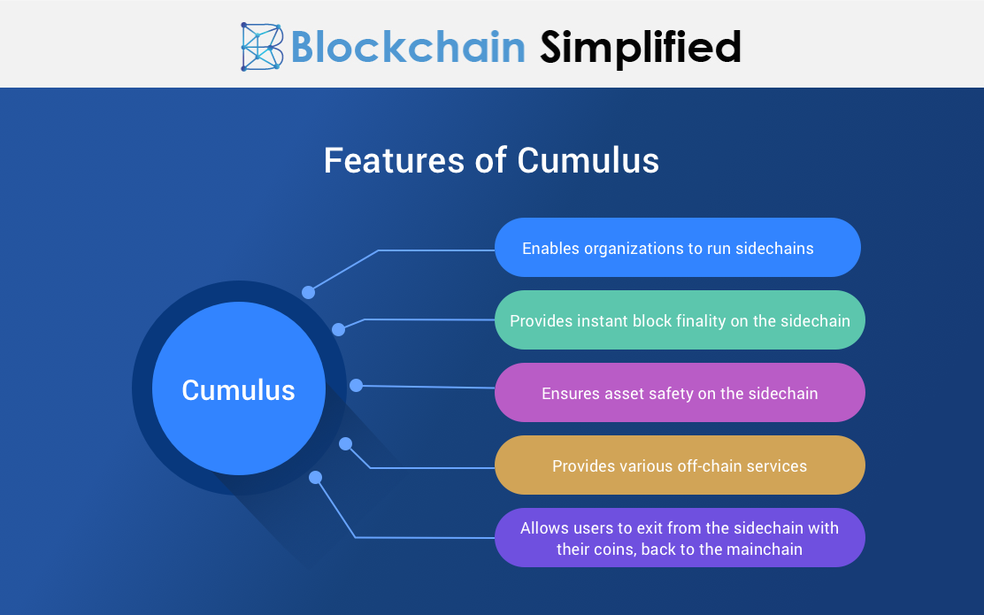 Cumulus Features