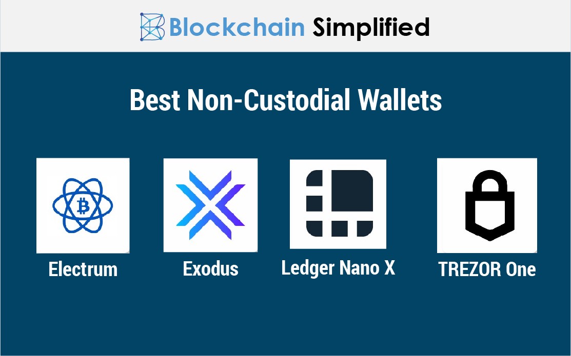 What is a Non-Custodial Crypto Wallet?