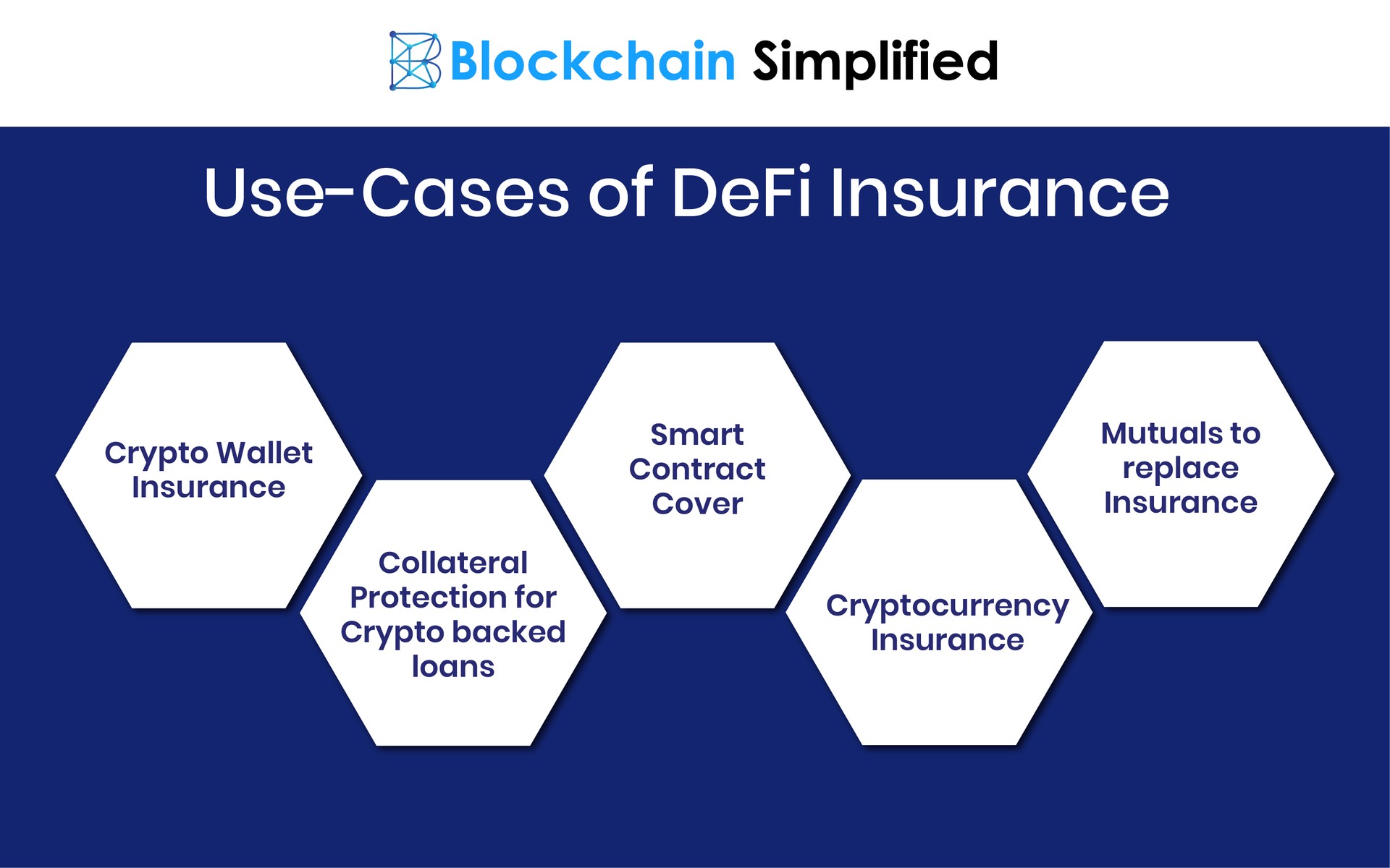 Decentralized Insurance usecases
