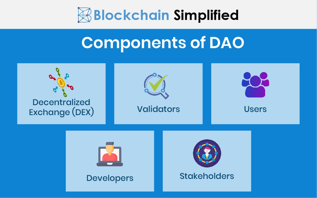 decentralized autonomous organizations dao components